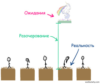 Кризис поколения Y Кризис поколения Y