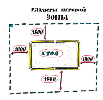 Бильярдная комната Бильярдная комната