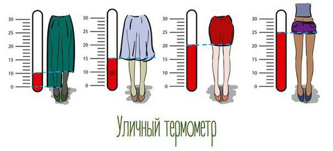 Как видят события города жители: фото волгоградцев из соцсетей Волгоград, лето, жара, асфальт, смешные картинки, ливень, гроза, отпуск, море