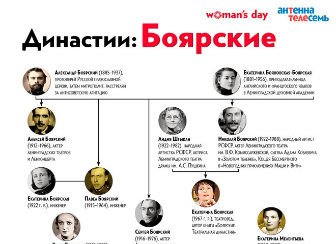 Семья Боярских Семья Боярских