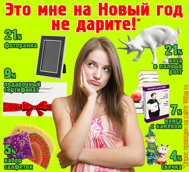 Волгоград, опрос, подарки на Новый год Волгоград, опрос, подарки на Новый год
