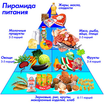 Комплекс для снижения веса Комплекс для снижения веса