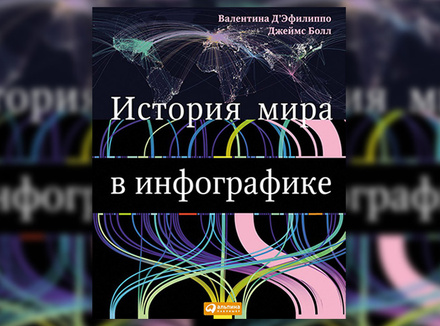 Д. Болл, В. Д’Эфилиппо «История мира в инфографике» Д. Болл, В. Д’Эфилиппо «История мира в инфографике»