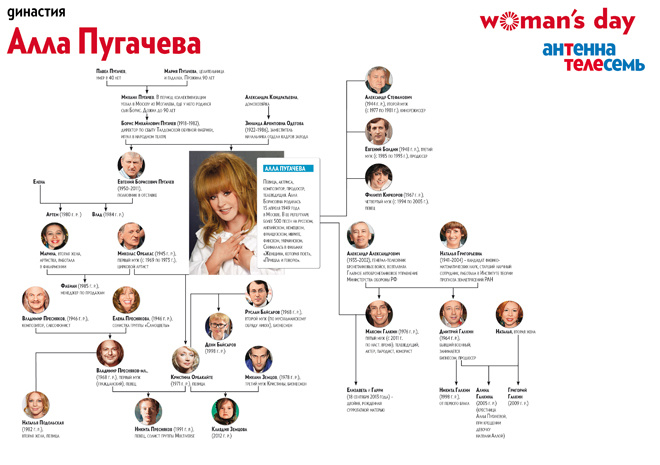 Дети Аллы Пугачевой
