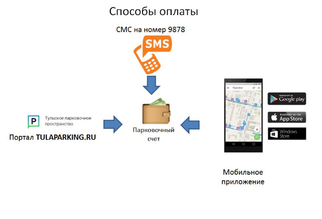 Платные парковки в Туле Платные парковки в Туле