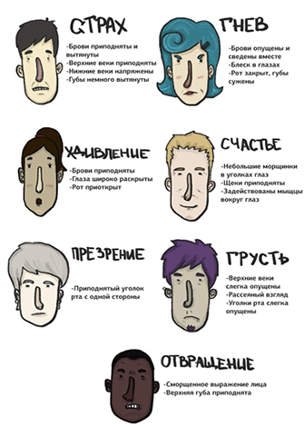 семь базовых эмоций семь базовых эмоций