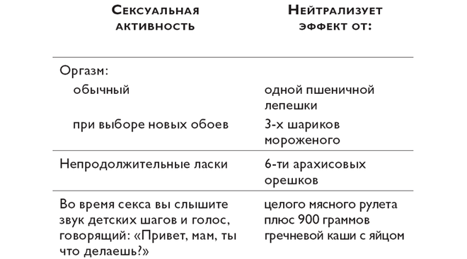 В таком виде книга преподносит информацию о сексе. В таком виде книга преподносит информацию о сексе.