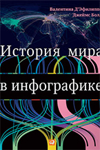 Д. Болл, В. Д’Эфилиппо «История мира в инфографике» Д. Болл, В. Д’Эфилиппо «История мира в инфографике»