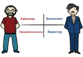 Думай как миллионер Думай как миллионер