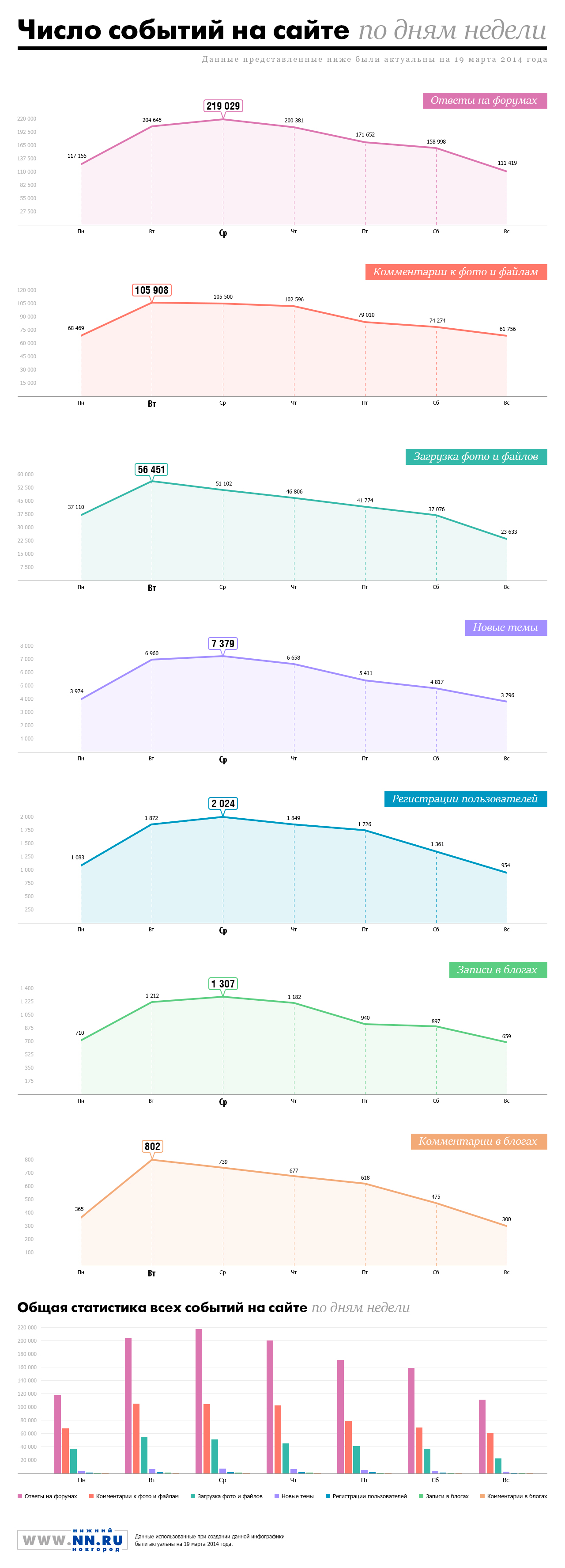 Инфографика Инфографика