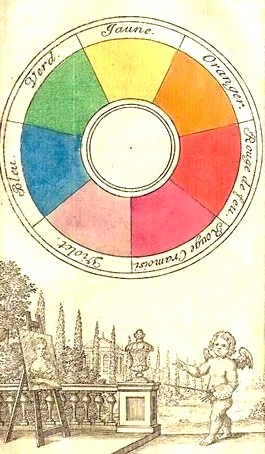 Обозначение цвета в психологии. Обозначение цвета в психологии.