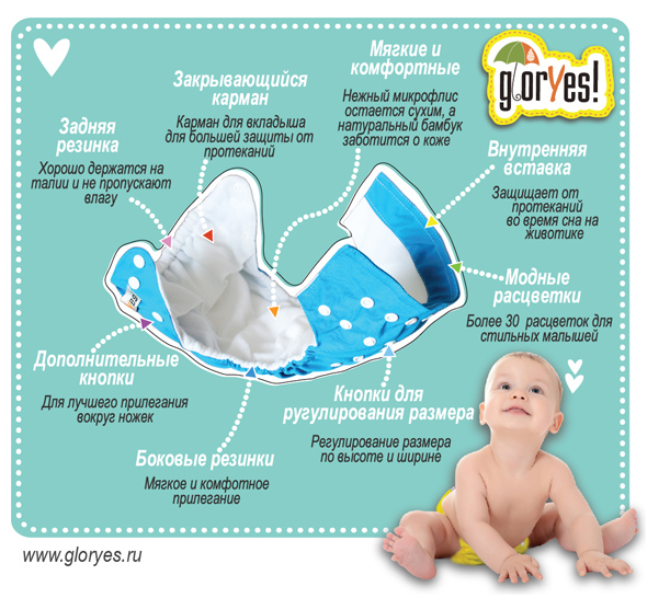 Сколько денег уходит на памперсы? Сколько денег уходит на памперсы?