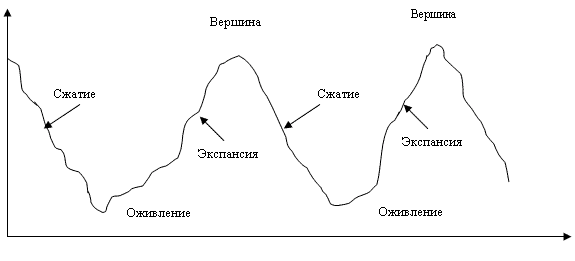 Жизнь есть Экспансия Жизнь есть Экспансия