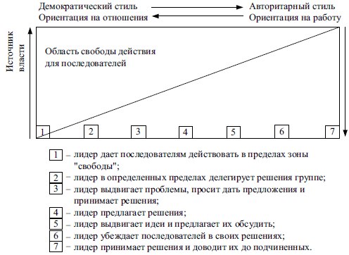 ПОДЧИНЁННЫЕ НЕ СЛУШАЮТ РУКОВОДИТЕЛЯ, ЧТО ДЕЛАТЬ? ПОДЧИНЁННЫЕ НЕ СЛУШАЮТ РУКОВОДИТЕЛЯ, ЧТО ДЕЛАТЬ?