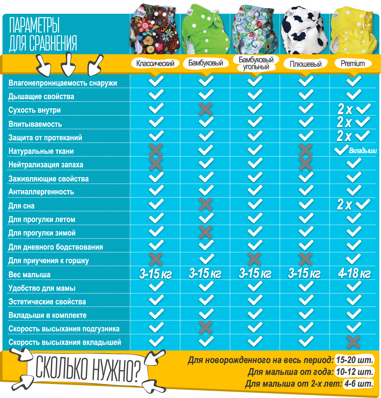 За полтора месяца (с момента рождения) было использовано и выкинуто примерно 280 подгузников За полтора месяца (с момента рождения) было использовано и выкинуто примерно 280 подгузников