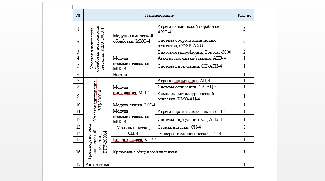 Линия горячего цинкования всего за 18 млн. (производство российской компании BPM-Technologies) Линия горячего цинкования всего за 18 млн. (производство российской компании BPM-Technologies)