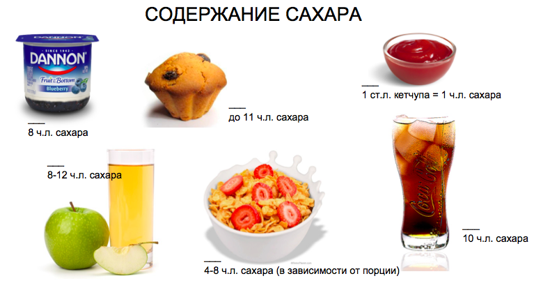 ПОЛЕЗЕН ИЛИ ВРЕДЕН САХАР, КОТОРЫЙ СОДЕРЖИТСЯ ВО ФРУКТАХ? ПОЛЕЗЕН ИЛИ ВРЕДЕН САХАР, КОТОРЫЙ СОДЕРЖИТСЯ ВО ФРУКТАХ?