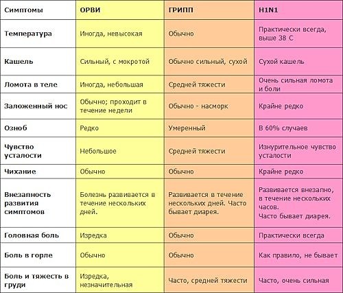 Грипп и ОРВИ: простейшая инструкция Грипп и ОРВИ: простейшая инструкция