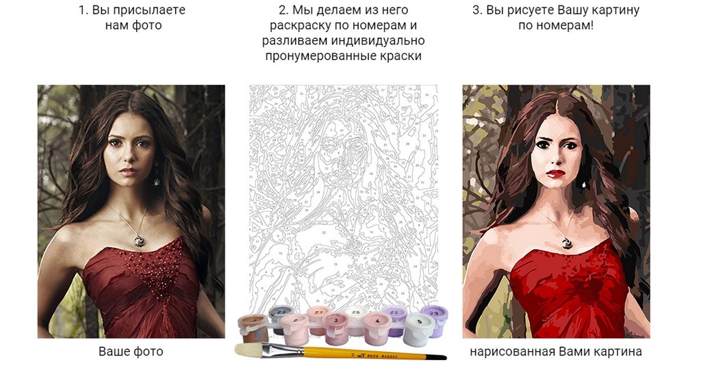 Картины по вашему фото. Из вашего фото, эскиза сделают картину по номерам. Удивительный подарок на любой случай Картины по вашему фото. Из вашего фото, эскиза сделают картину по номерам. Удивительный подарок на любой случай