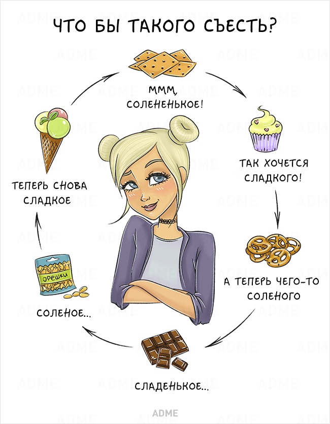 10 бесконечных циклов, в которых хоть раз застревал каждый(Узнаем себя)) 10 бесконечных циклов, в которых хоть раз застревал каждый(Узнаем себя))