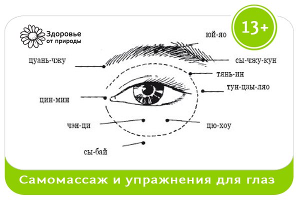 САМОМАССАЖ И УПРАЖНЕНИЯ ДЛЯ ГЛАЗ САМОМАССАЖ И УПРАЖНЕНИЯ ДЛЯ ГЛАЗ
