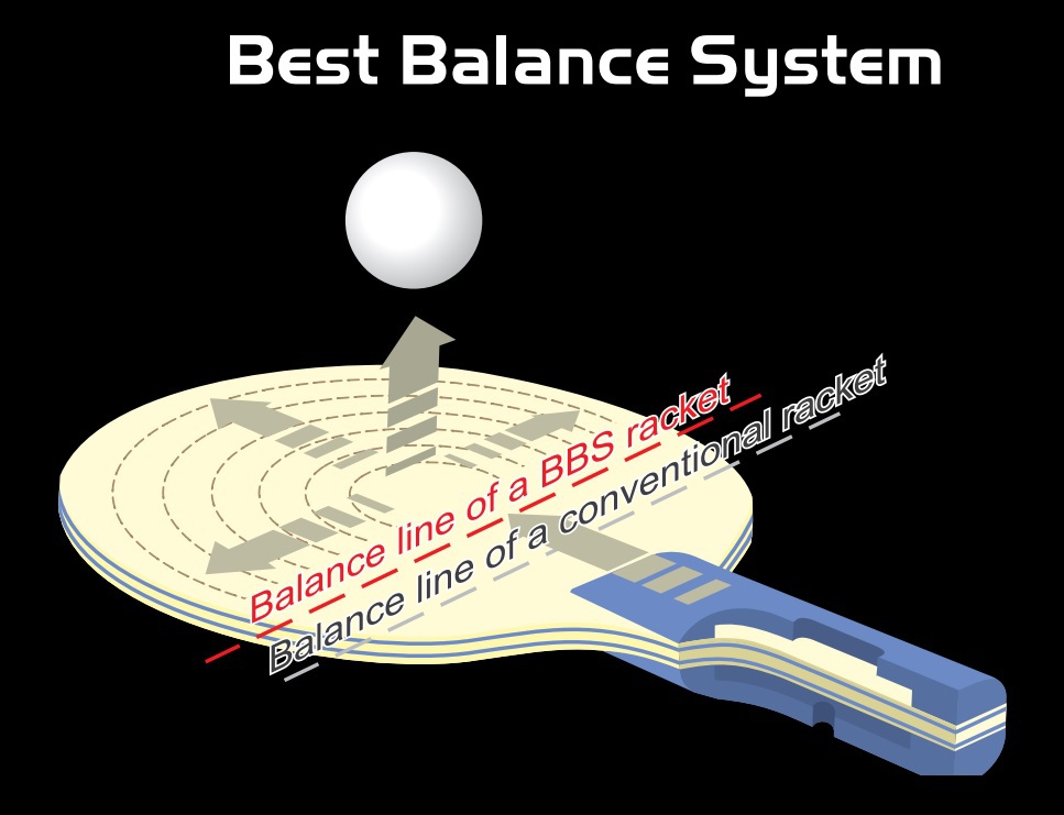 Приглашаю в новый сбор заказов! Товары для настольного тенниса от производителя 1 в Европе Приглашаю в новый сбор заказов! Товары для настольного тенниса от производителя 1 в Европе