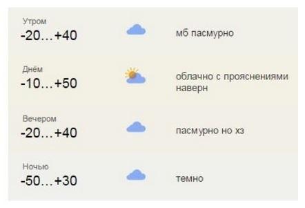 Вся суть прогноза погоды Вся суть прогноза погоды