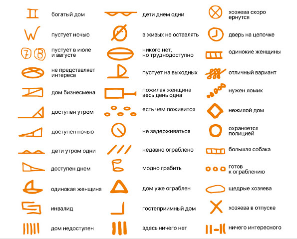 ЕСЛИ ВЫ УВИДИТЕ НА СВОИХ ДВЕРЯХ ЭТИ ЗНАКИ, НЕМЕДЛЕННО СТИРАЙТЕ ИХ И ЗВОНИТЕ В ПОЛИЦИЮ ЕСЛИ ВЫ УВИДИТЕ НА СВОИХ ДВЕРЯХ ЭТИ ЗНАКИ, НЕМЕДЛЕННО СТИРАЙТЕ ИХ И ЗВОНИТЕ В ПОЛИЦИЮ