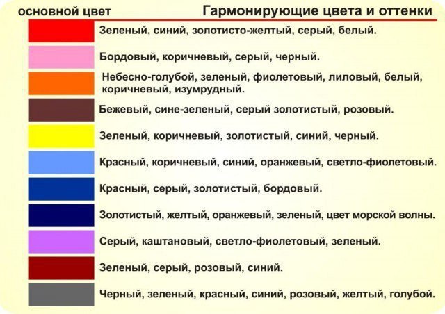 Правильные сочетания цветов Правильные сочетания цветов