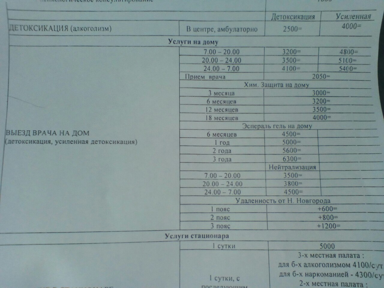 Цены на оказание наркологических услуг на дому. Цены на оказание наркологических услуг на дому.