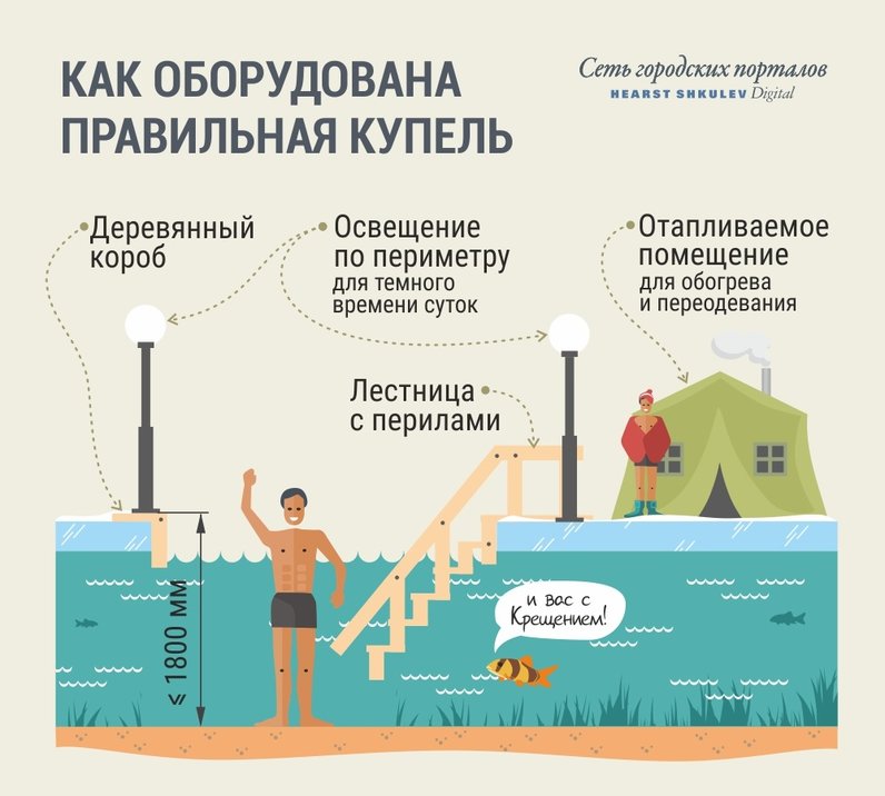 Крещенские купания Крещенские купания