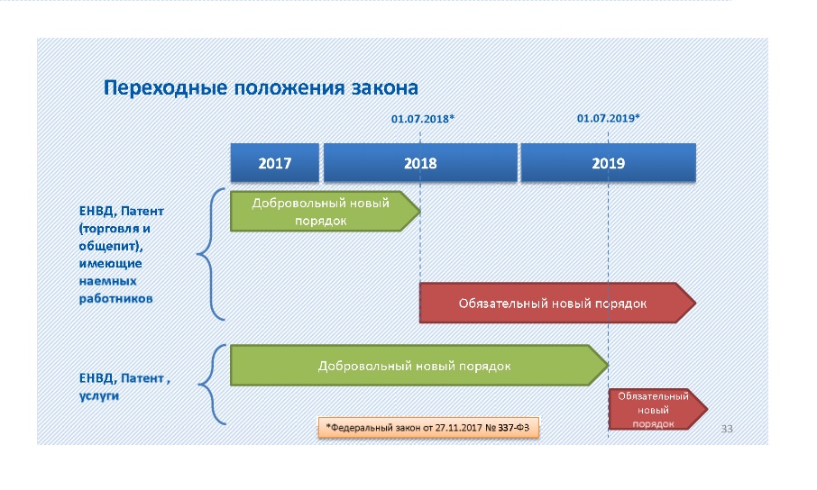 Сроки перехода на онлайн-кассы Сроки перехода на онлайн-кассы