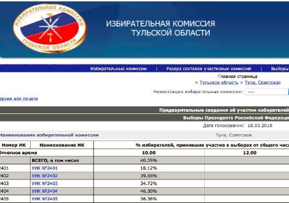 Вы ещё не голосовали? А результаты уже есть!!! Вы ещё не голосовали? А результаты уже есть!!!