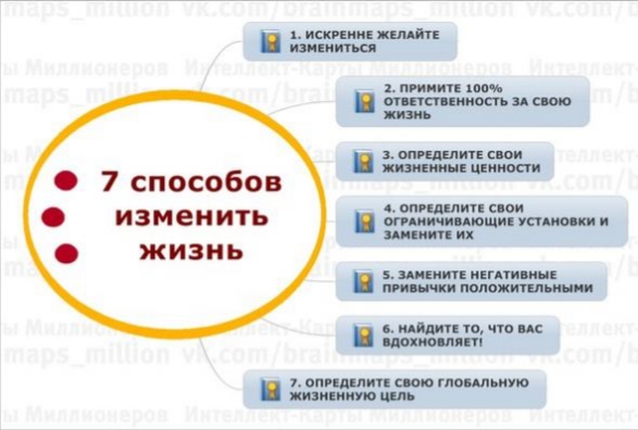 Изменить себя возможно? Изменить себя возможно?