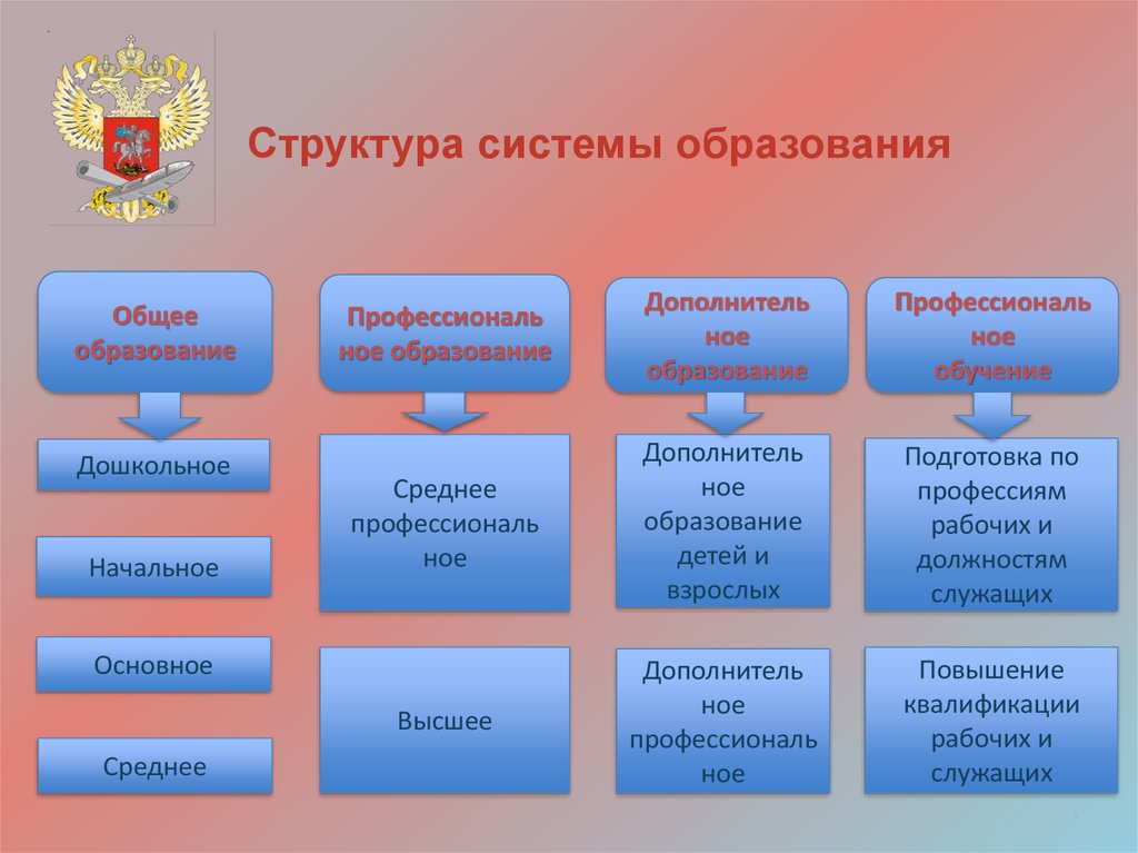 Нововведения в системе образования 2018 года. Новые предметы - шахматы и астрономия что вы об этом думаете? Нововведения в системе образования 2018 года. Новые предметы - шахматы и астрономия что вы об этом думаете?
