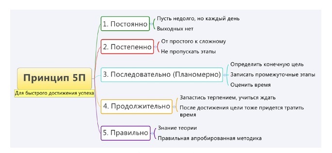 Кто твердо знает, что и как делать - тот приручает судьбу. (с) Н.Н. Миклуха-Маклай Кто твердо знает, что и как делать - тот приручает судьбу. (с) Н.Н. Миклуха-Маклай