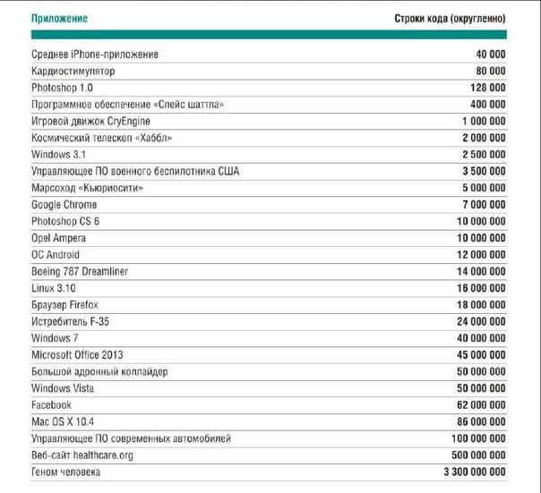 Количество строк кода Количество строк кода