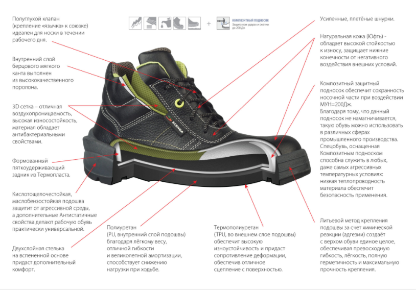 Только в комфортной обуви можно работать с утра до вечера!!! Только в комфортной обуви можно работать с утра до вечера!!!