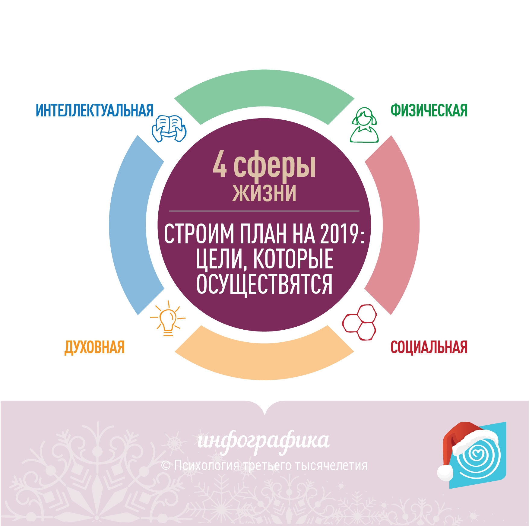 Строим план на 2019. Цели,которые осуществятся. Строим план на 2019. Цели,которые осуществятся.