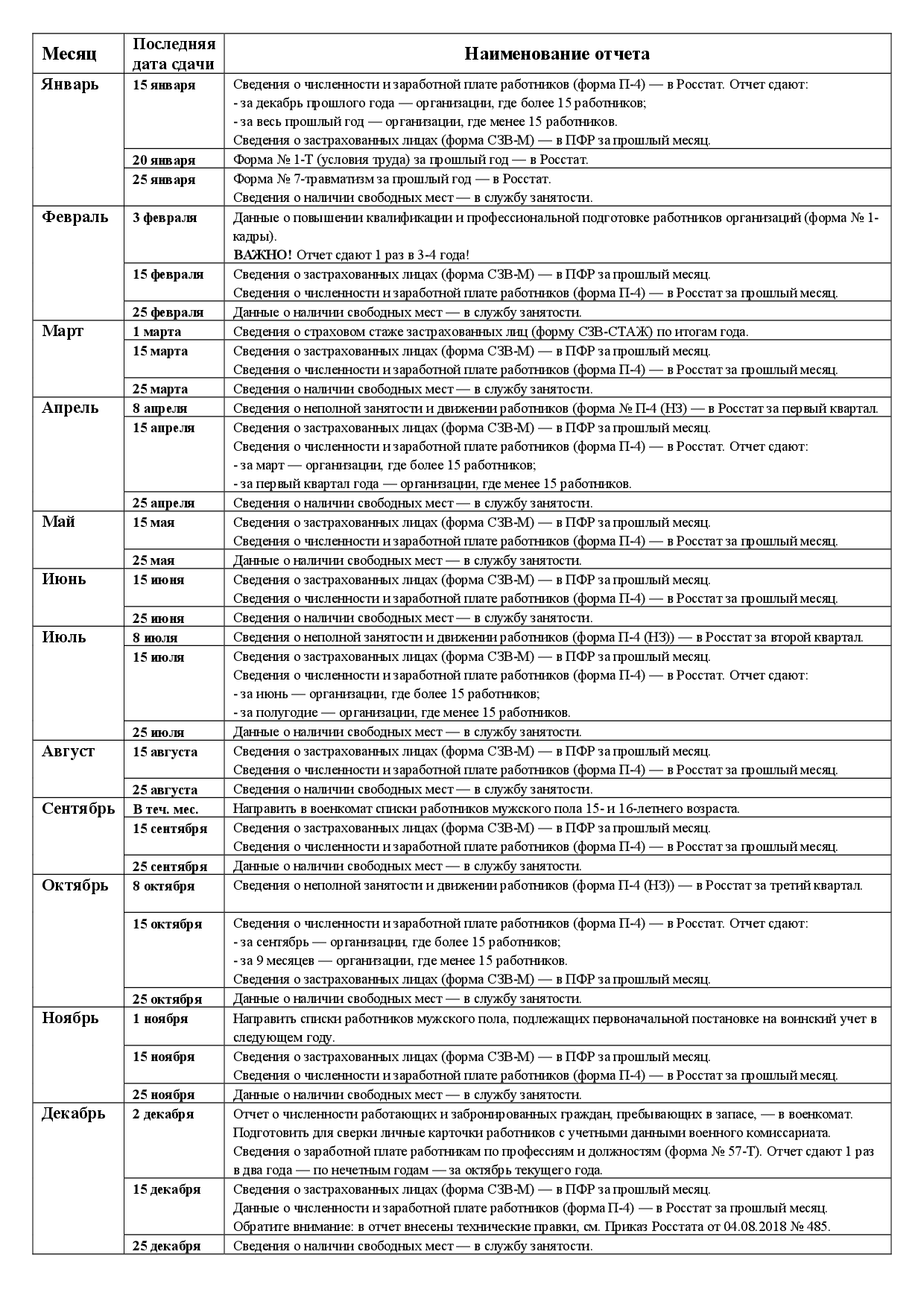 Кадровая отчетность: календарь кадровика на 2019-2020 Кадровая отчетность: календарь кадровика на 2019-2020