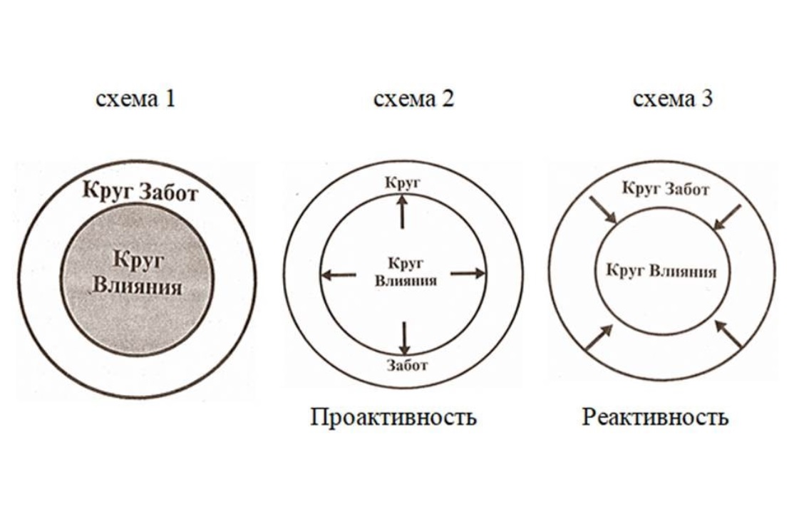 Шиварев Павел, Шиварева Татьяна "Учим школьника планировать свое время" Шиварев Павел, Шиварева Татьяна "Учим школьника планировать свое время"