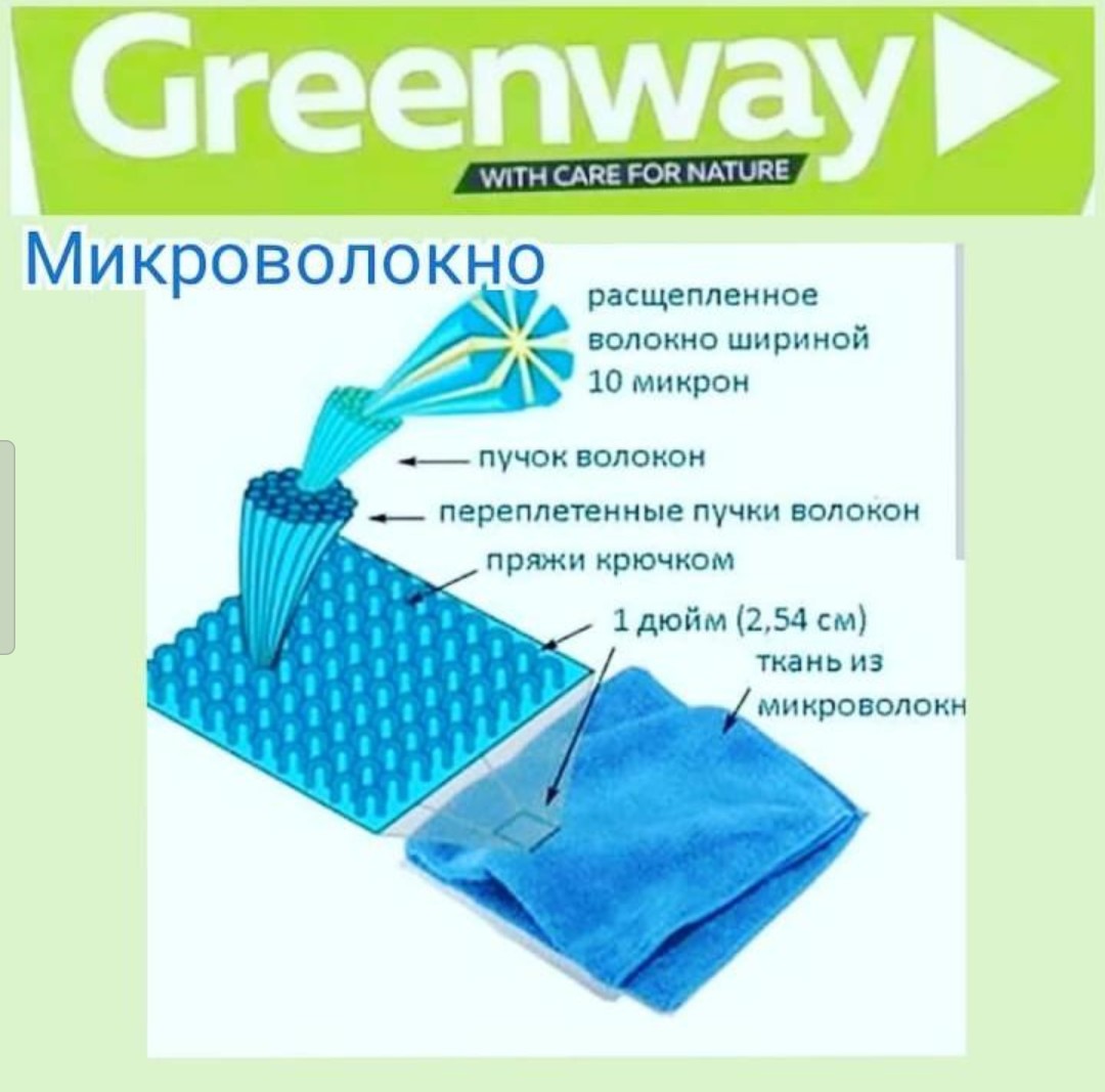 Green Way - Чистота без химии Нижний Новгород Для заказа продукции обращайтесь через личные сообщения! Green Way - Чистота без химии Нижний Новгород Для заказа продукции обращайтесь через личные сообщения!