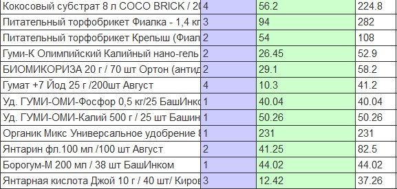 Выручайте! Выручайте!