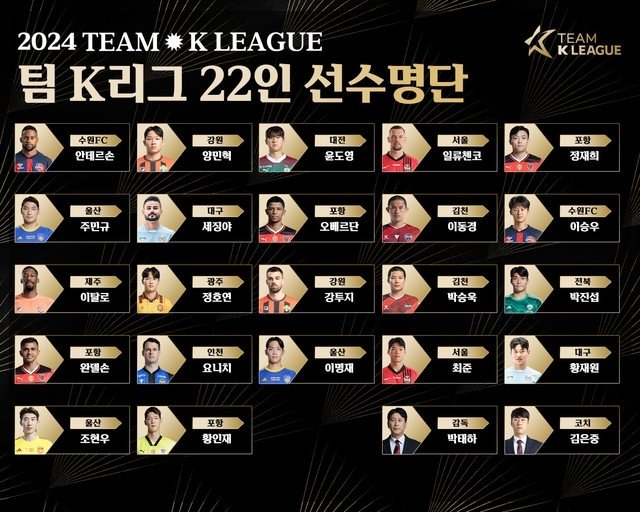 'Team K League' roster confirmed to face Tottenham Lingard and Ki Sung-yong excluded due to injuries 'Team K League' roster confirmed to face Tottenham Lingard and Ki Sung-yong excluded due to injuries