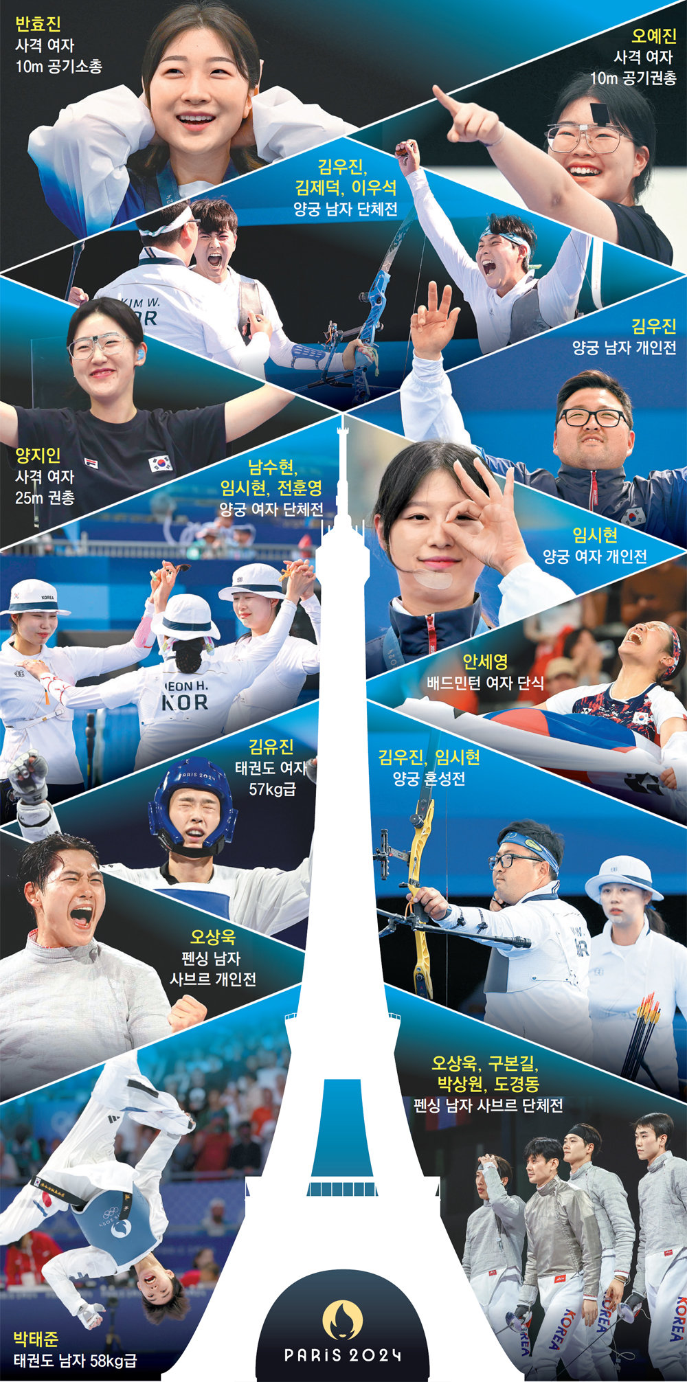 144 Super Positive Team Korea, Outshining the Medal 144 Super Positive Team Korea, Outshining the Medal