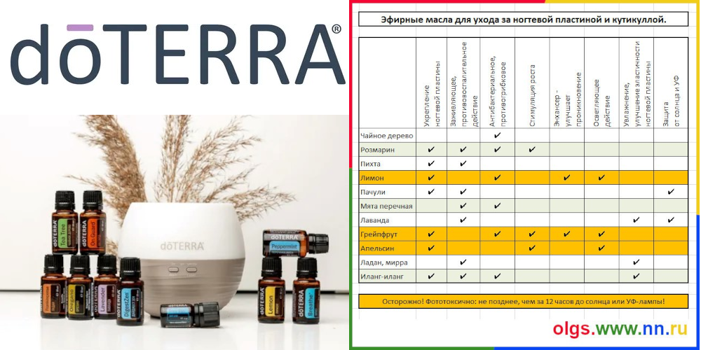 Лучшие ЭФИРНЫЕ МАСЛА do TERRA для ногтей и кутикулы Лучшие ЭФИРНЫЕ МАСЛА do TERRA для ногтей и кутикулы