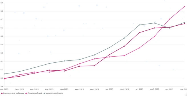 Источник: petrolplus.ru
