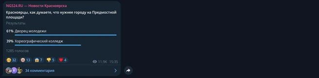 Результаты опроса | Источник: NGS24.RU / Telegram