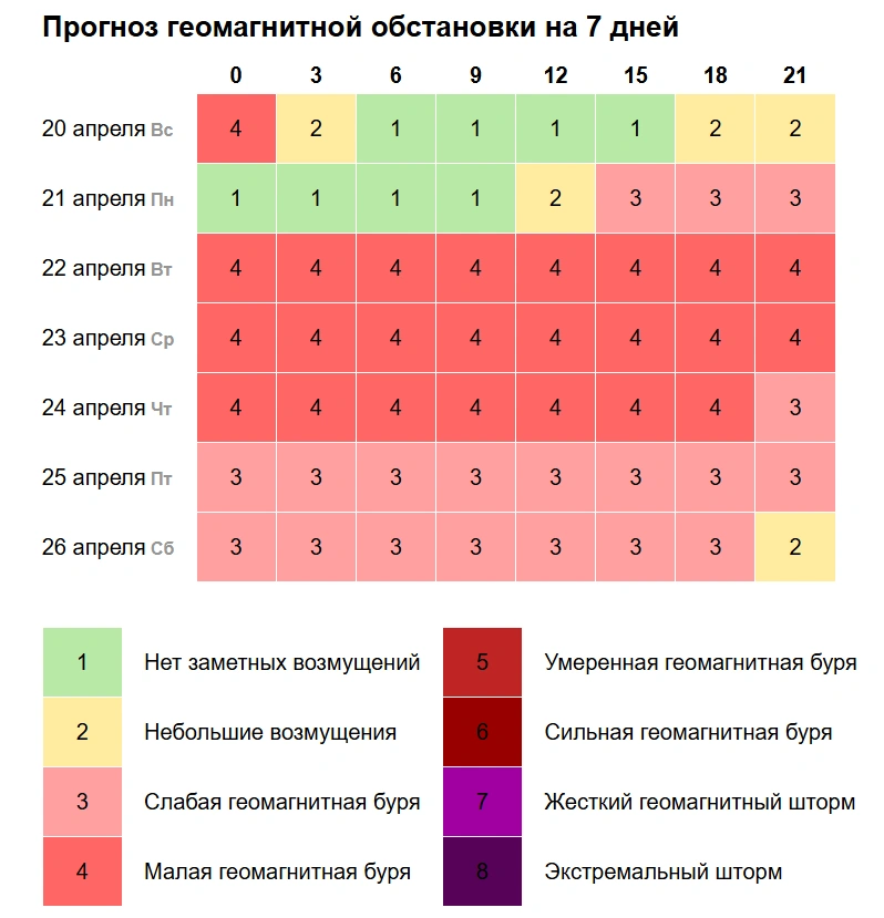 Возмущения могут затронуть почти всю неделю | Источник: my-calend.ru