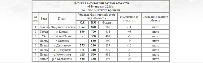 Источник: kurganpogoda.ru